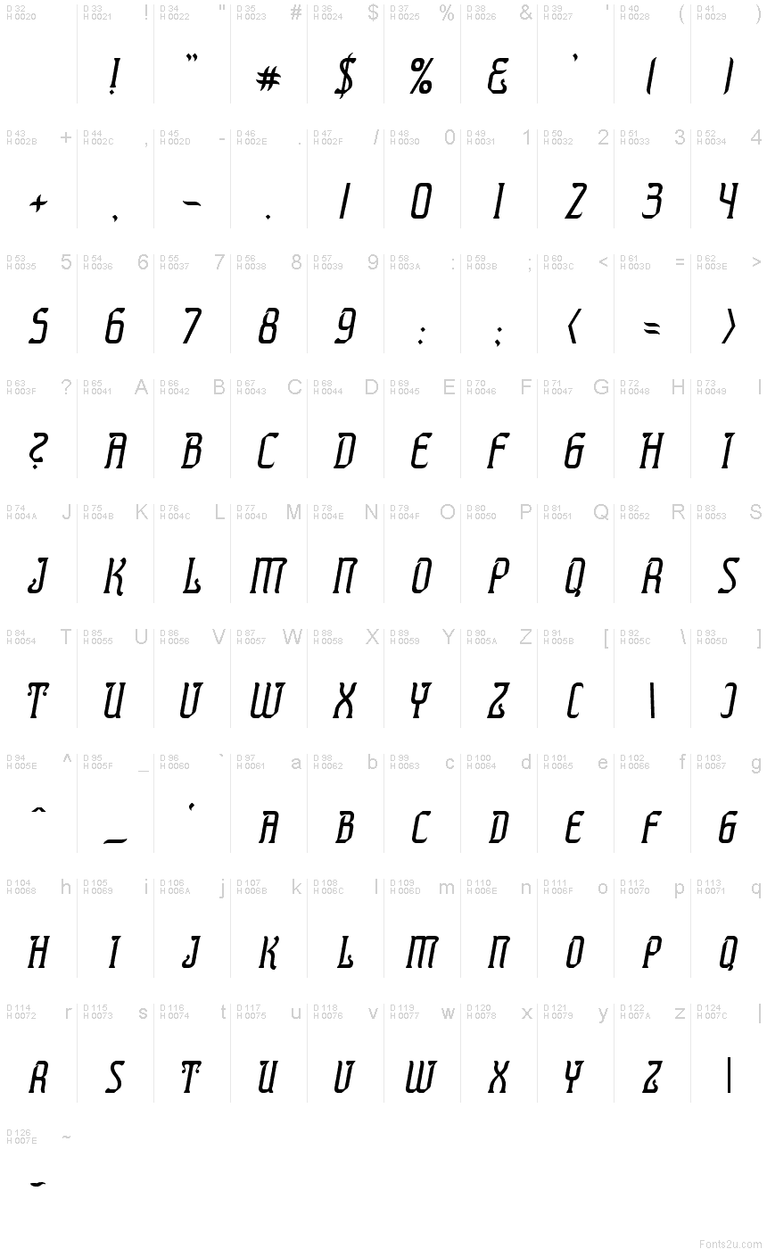 基本拉丁字母 - 字符地图