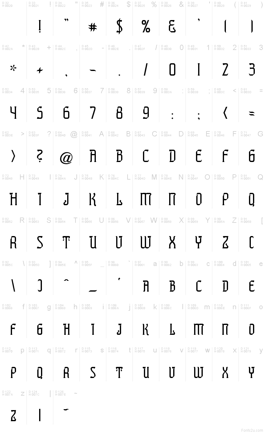基本拉丁字母 - 字符地图