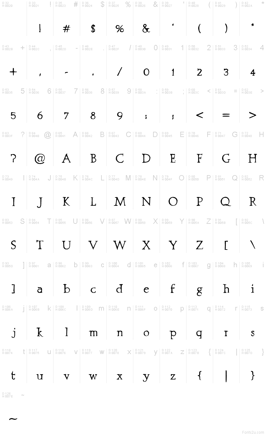 Basic Latin - charmap