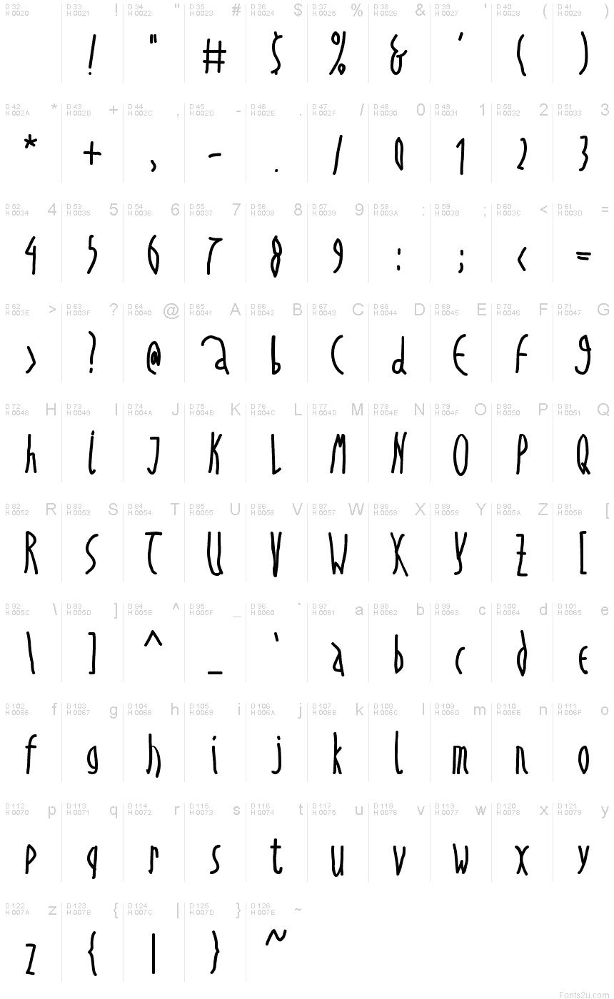 Basic Latin - charmap