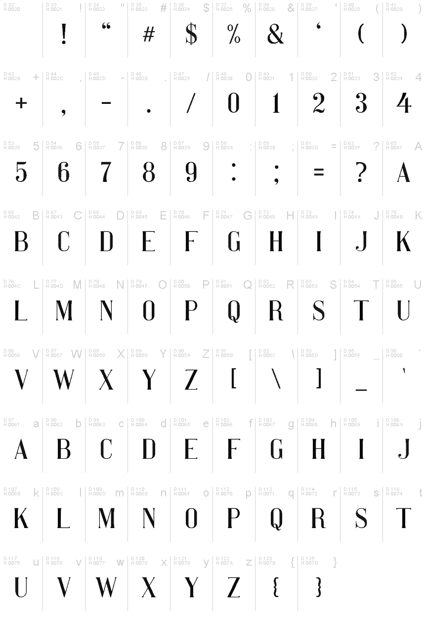 Basic Latin - charmap