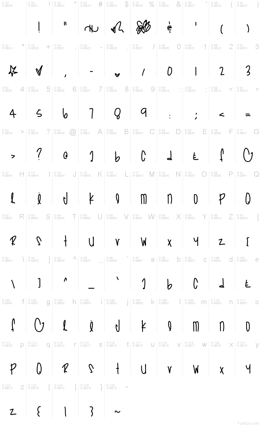 Basic Latin - charmap