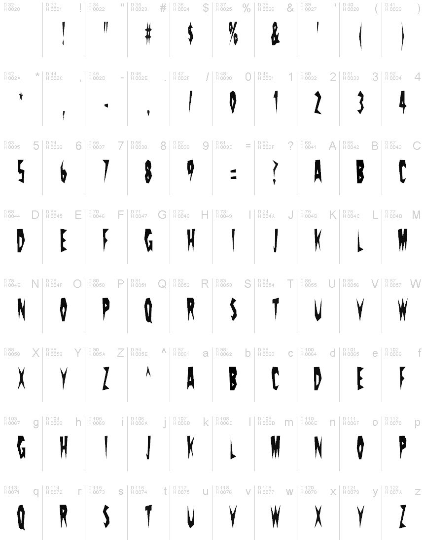 Basic Latin - charmap