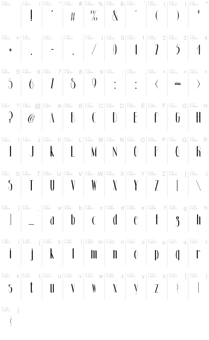 基本拉丁字母 - 字符地图