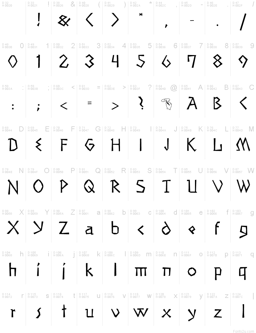 Základní latinka - Tabulka znaků