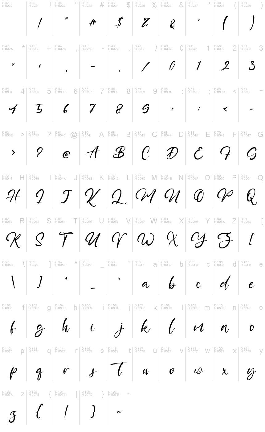 基本拉丁字母 - 字符地图