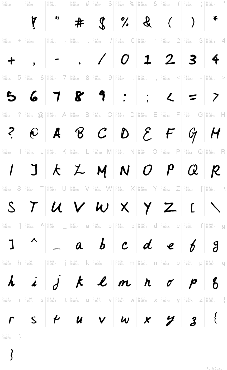 基本拉丁字母 - 字符地图