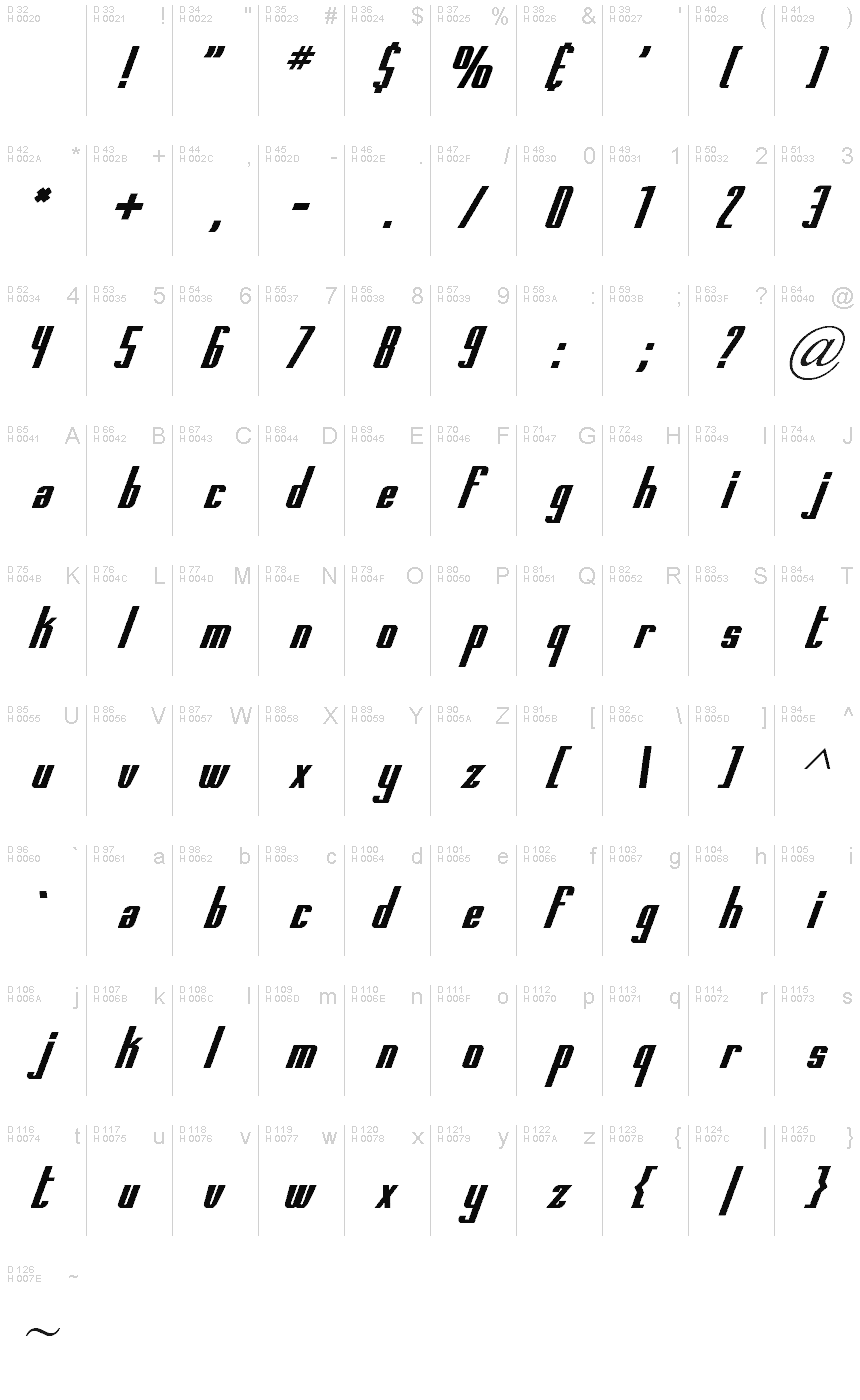 基本ラテン文字 - 文字マップ