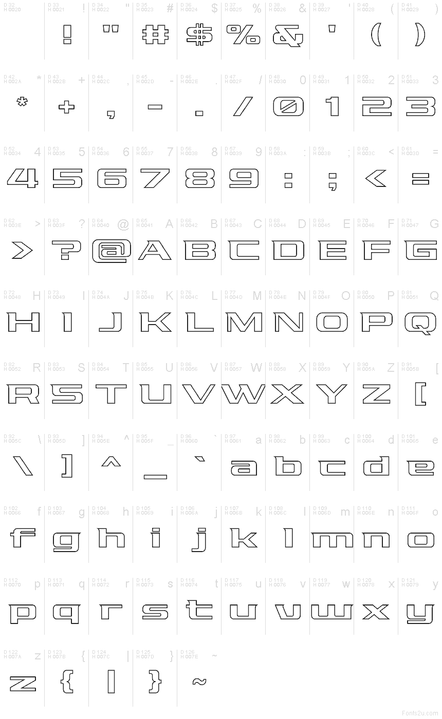 基本ラテン文字 - 文字マップ