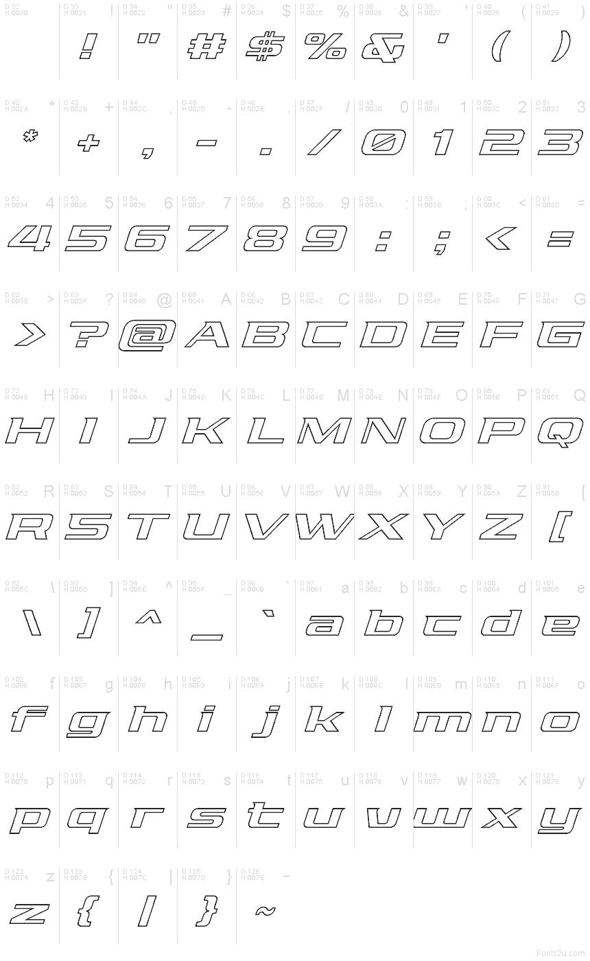 基本ラテン文字 - 文字マップ