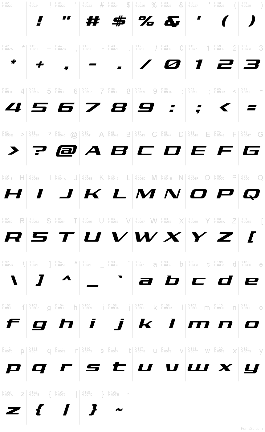 基本ラテン文字 - 文字マップ