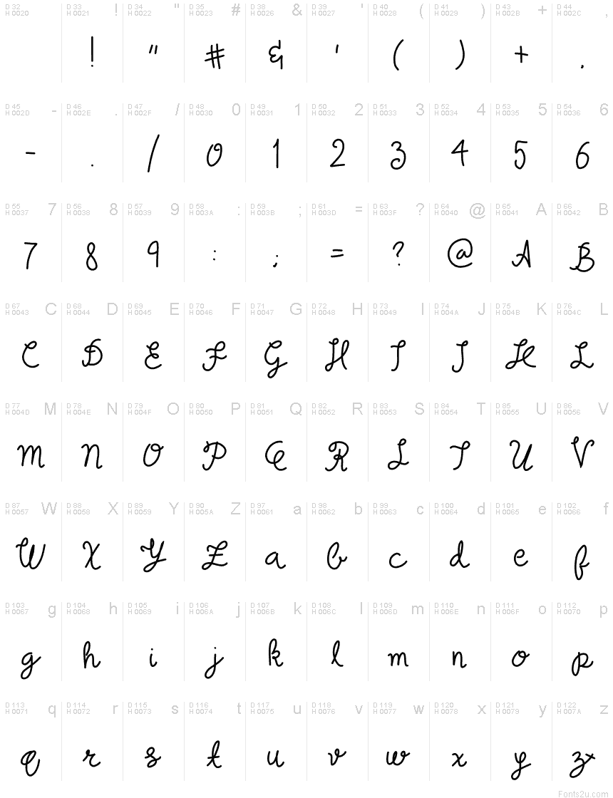 基本ラテン文字 - 文字マップ