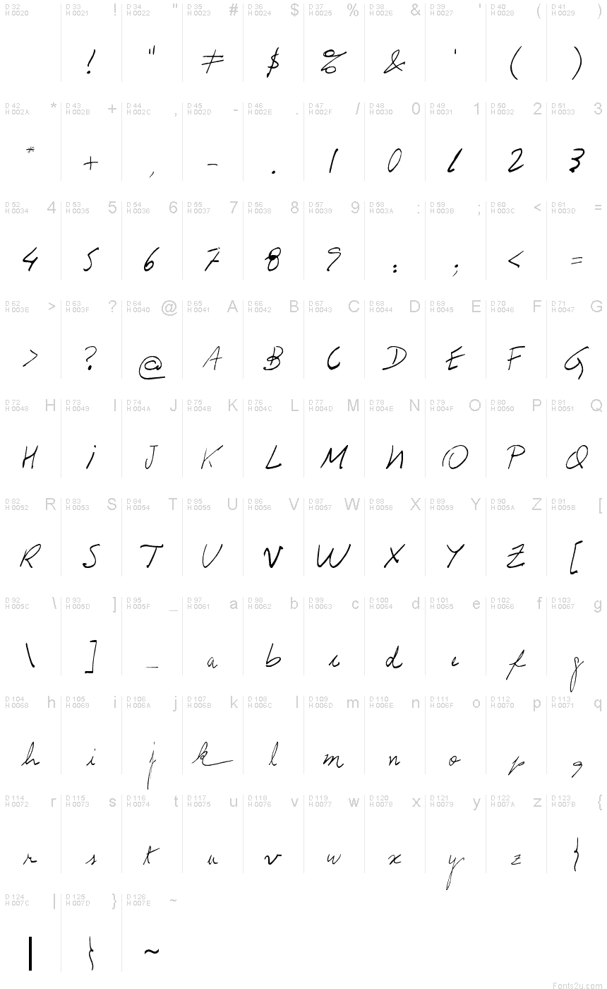 Basic Latin - charmap