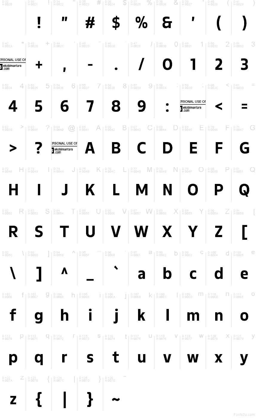 基本ラテン文字 - 文字マップ