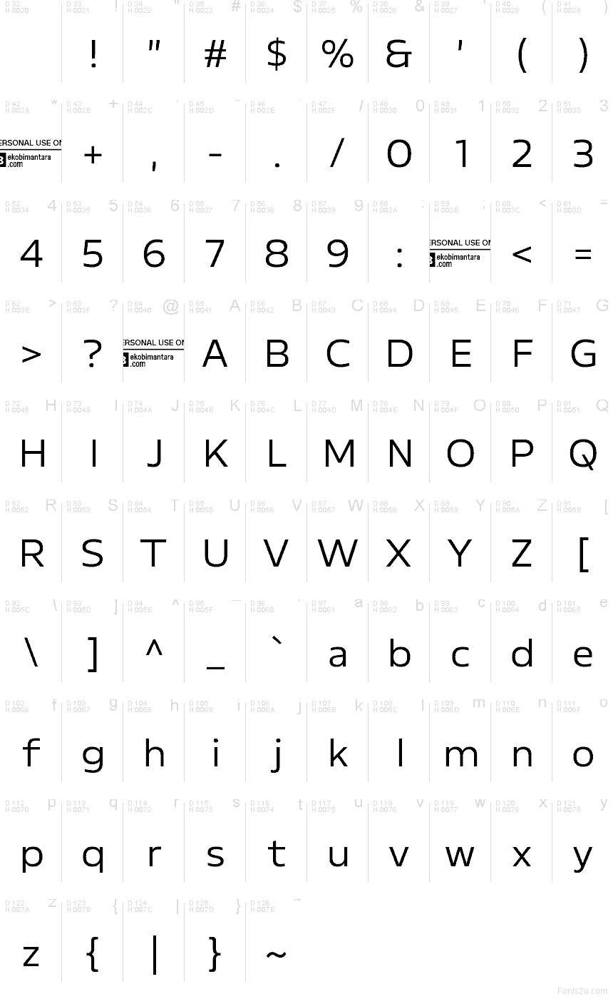 基本ラテン文字 - 文字マップ