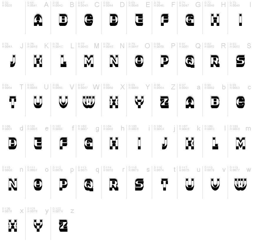 基本ラテン文字 - 文字マップ