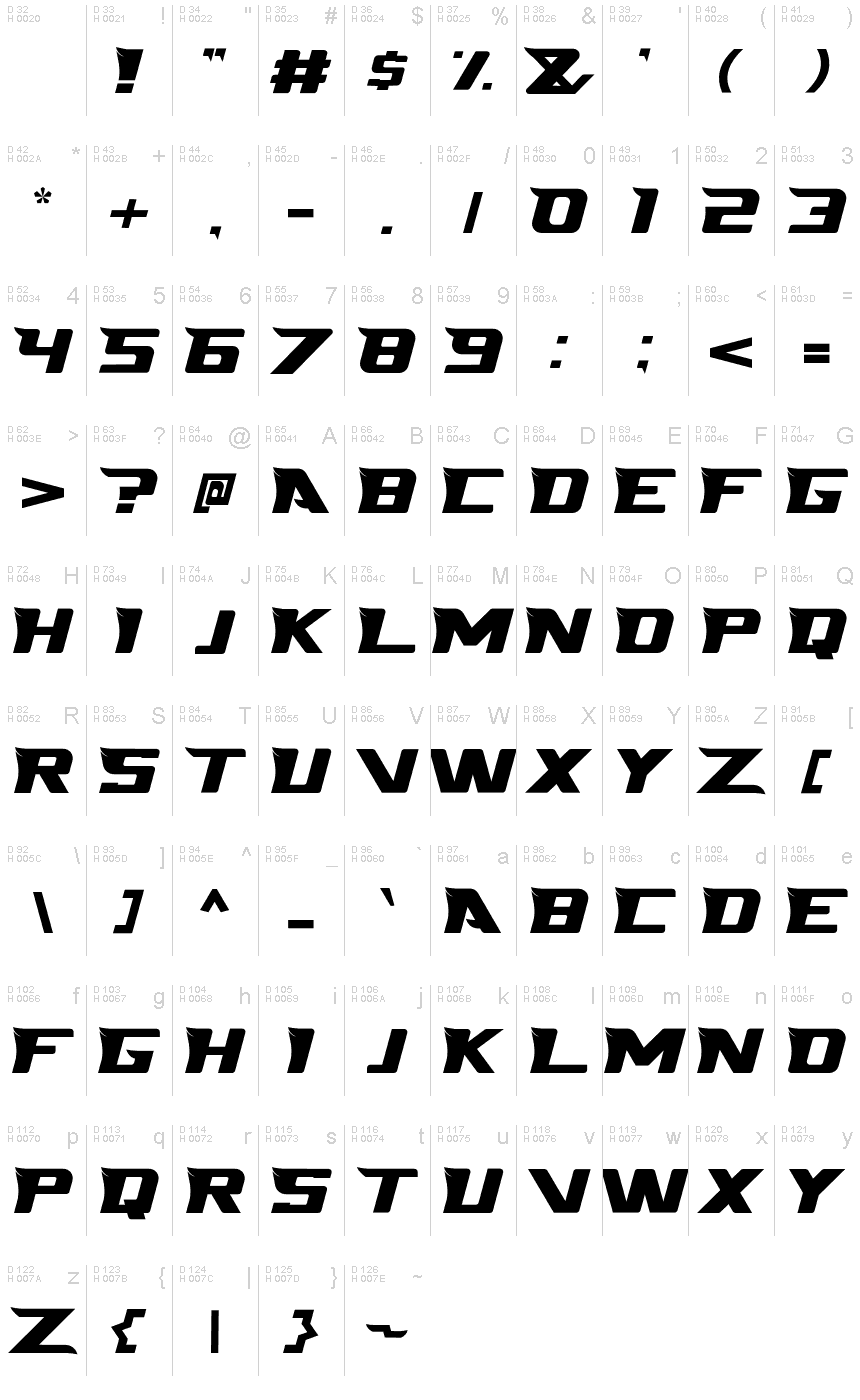 基本ラテン文字 - 文字マップ