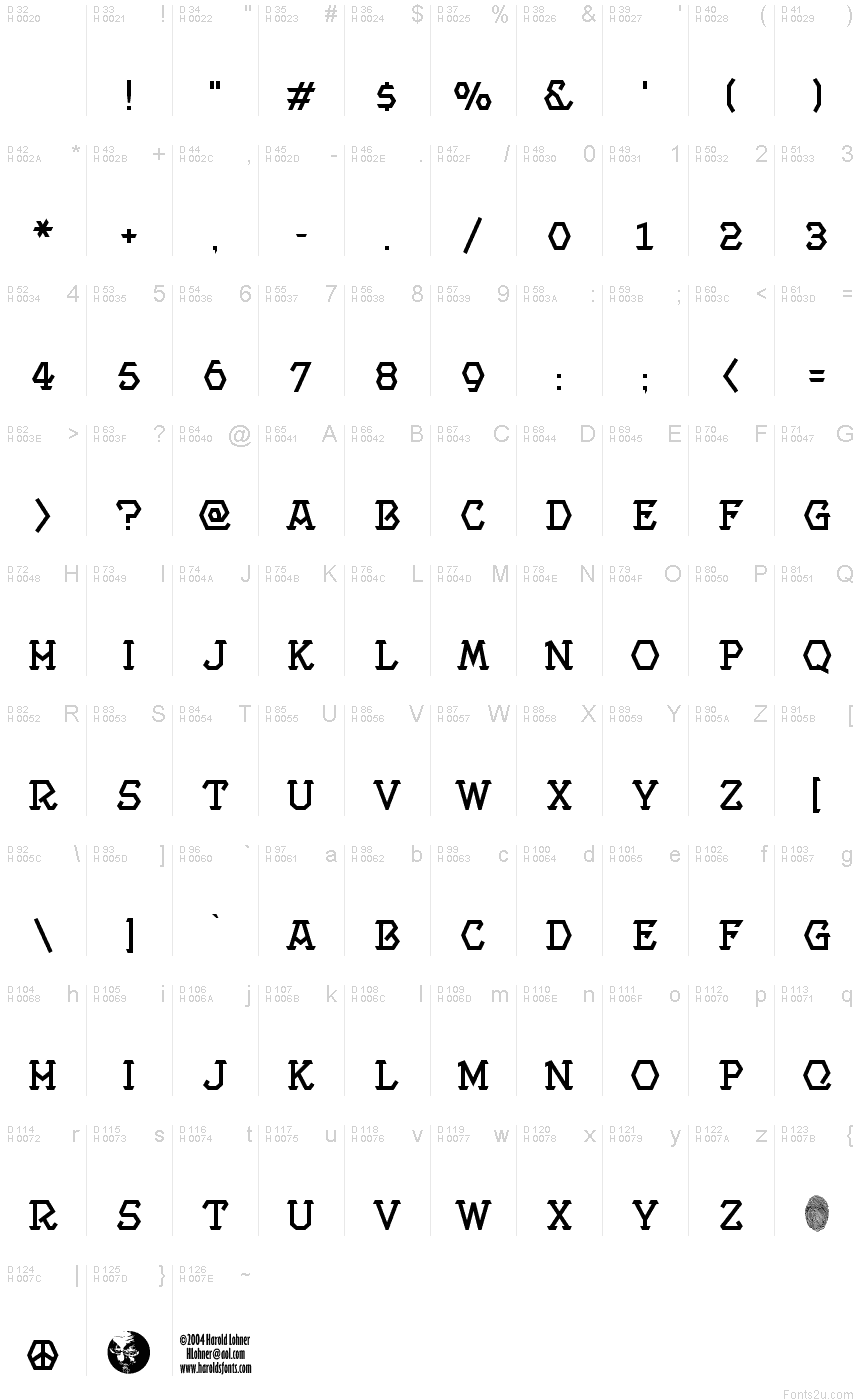 基本ラテン文字 - 文字マップ