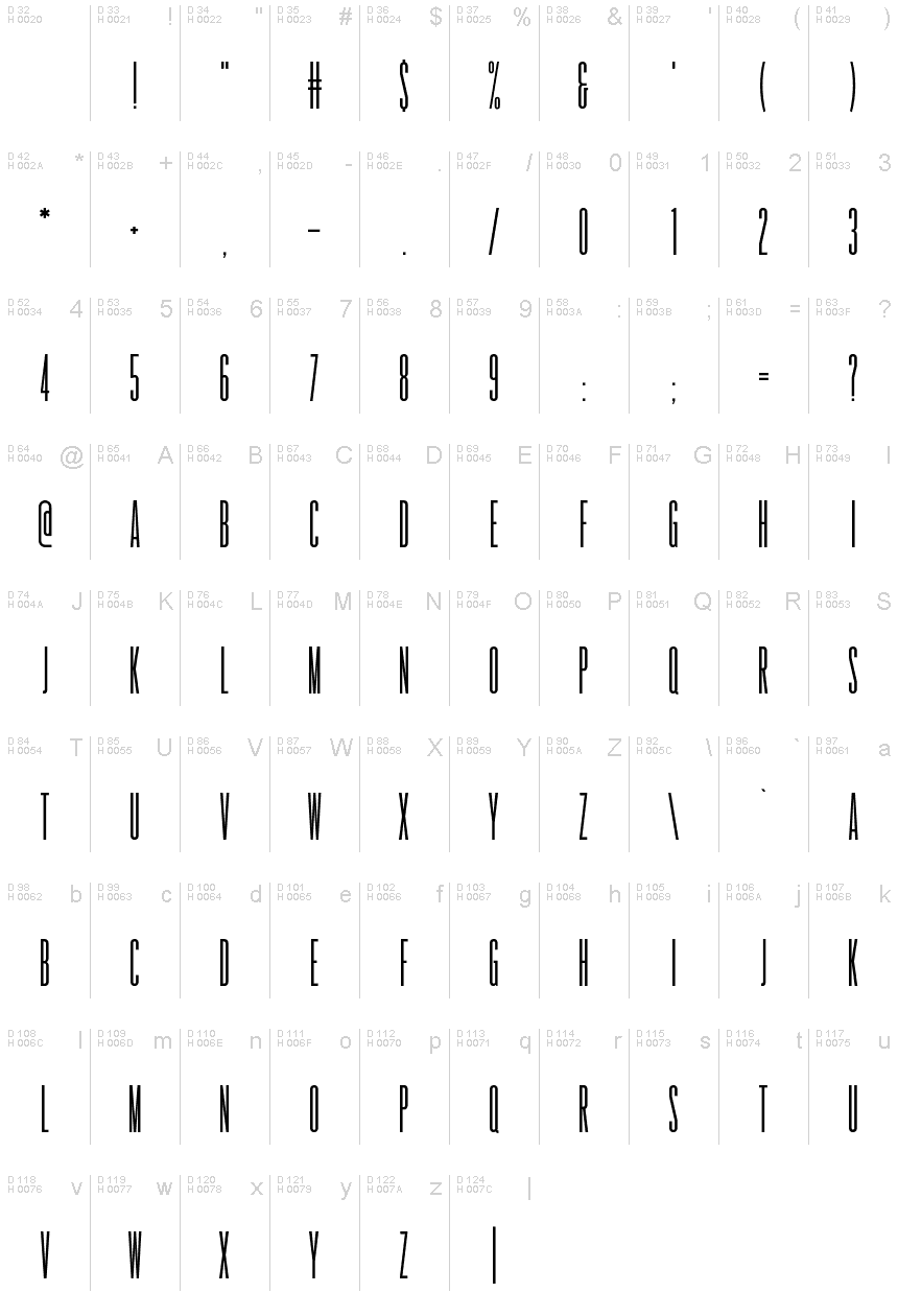 基本ラテン文字 - 文字マップ