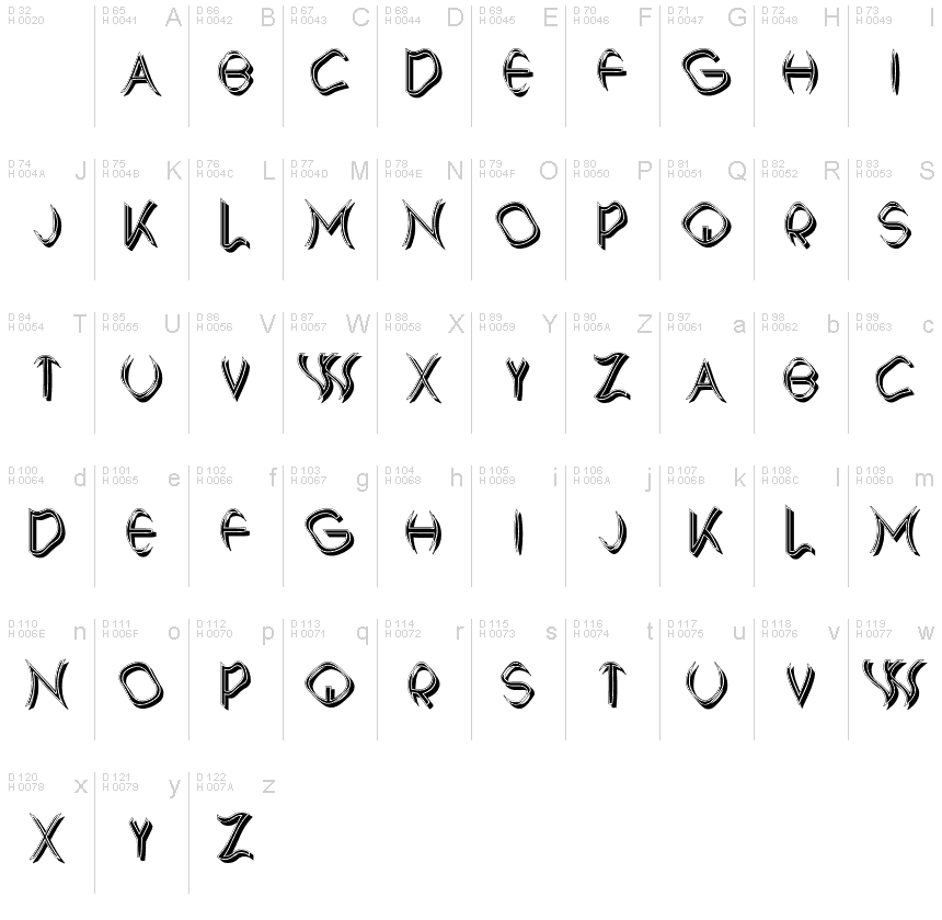 基本拉丁字母 - 字符地图