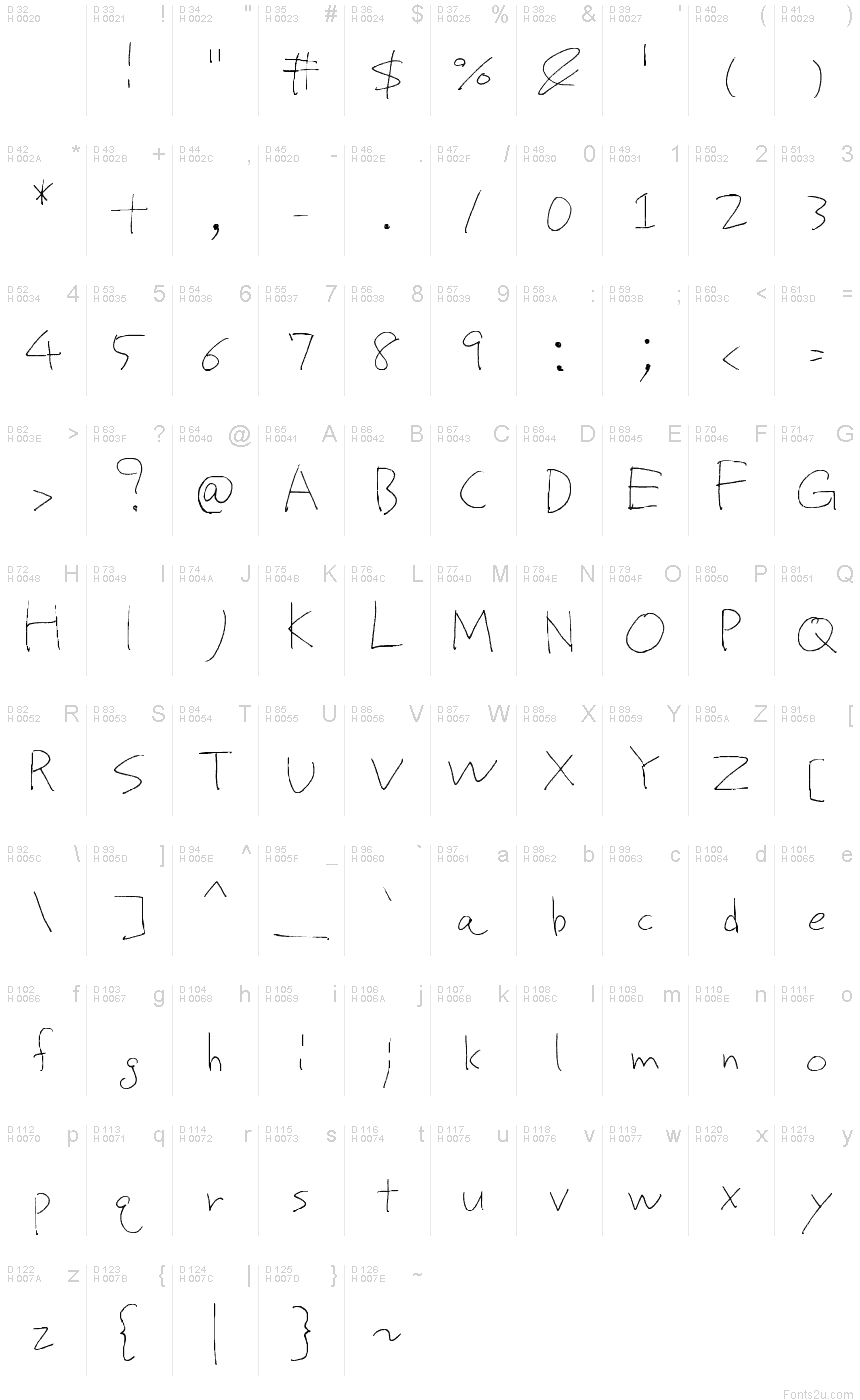 基本ラテン文字 - 文字マップ