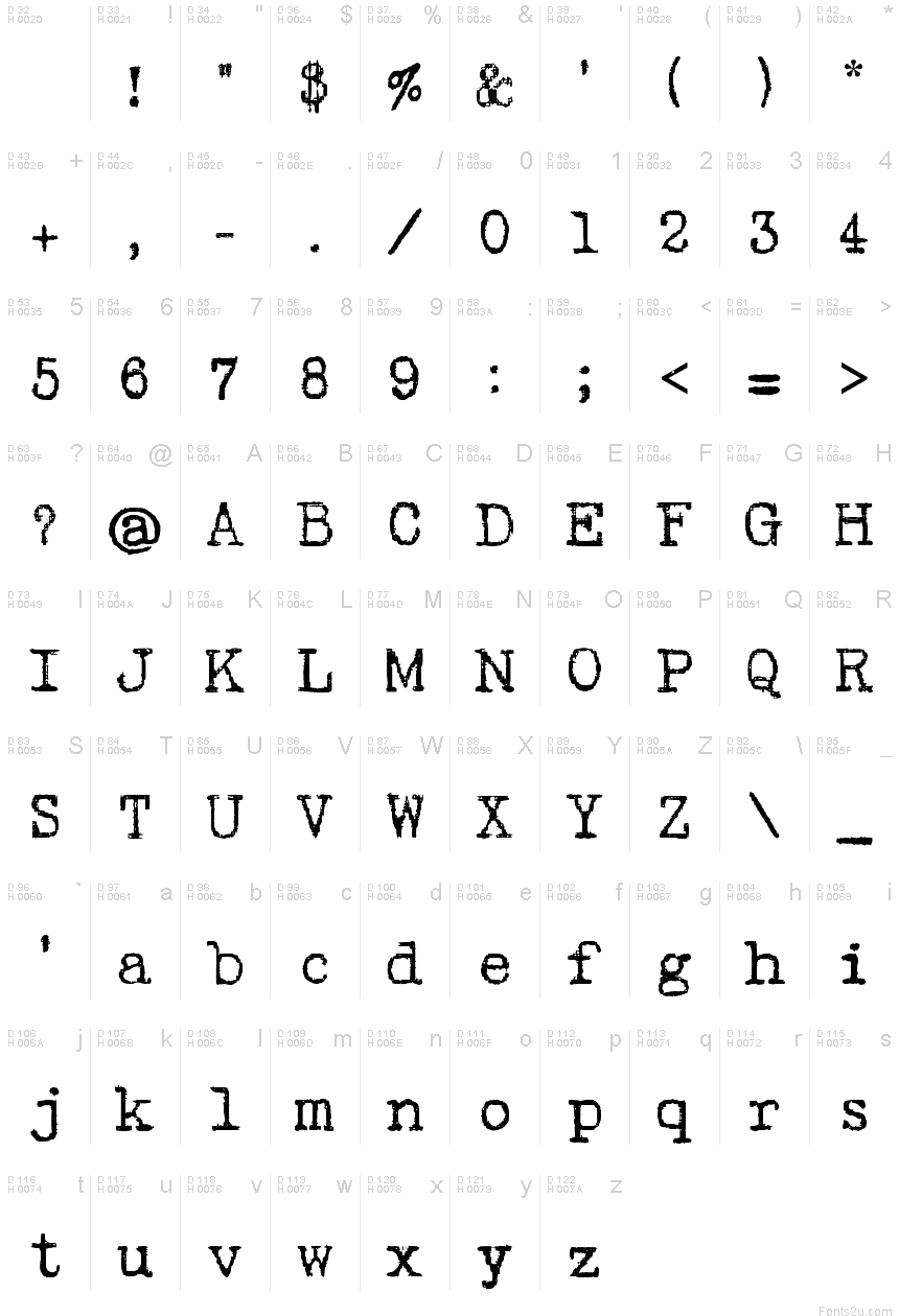 基本拉丁字母 - 字符地图