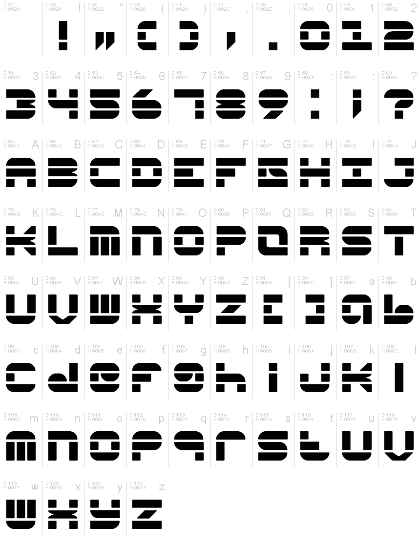 基本ラテン文字 - 文字マップ