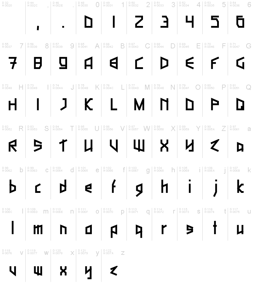 基本ラテン文字 - 文字マップ