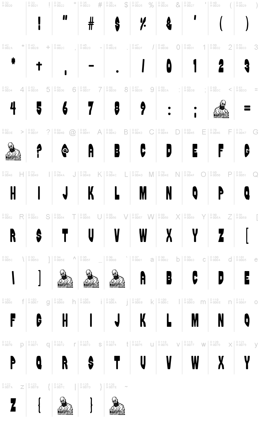 基本ラテン文字 - 文字マップ