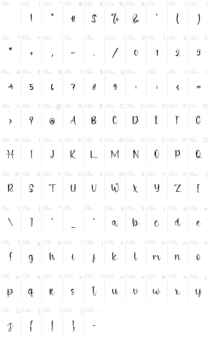 基本拉丁字母 - 字符地图
