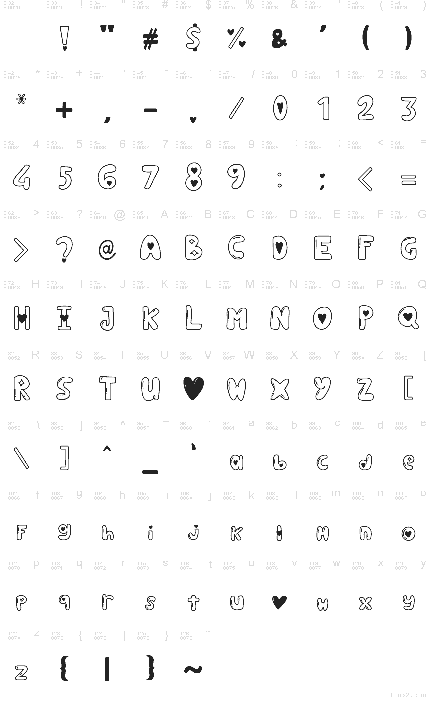 基本拉丁字母 - 字符地图