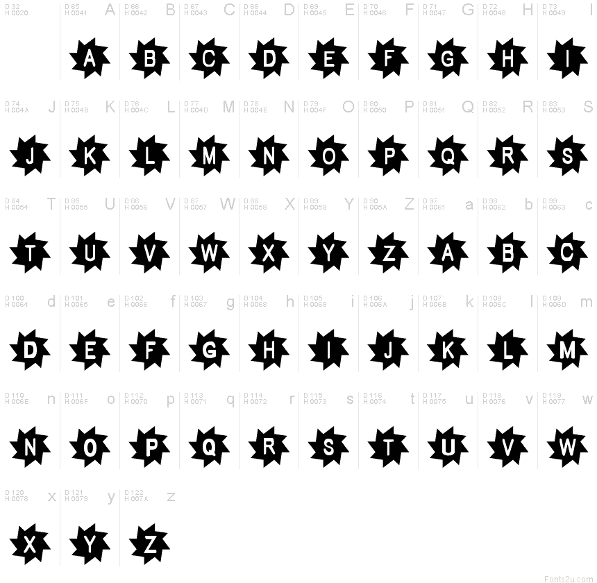 基本ラテン文字 - 文字マップ