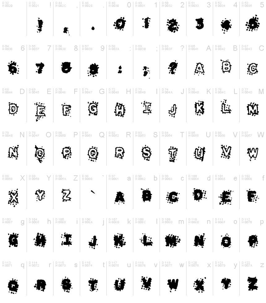 基本ラテン文字 - 文字マップ
