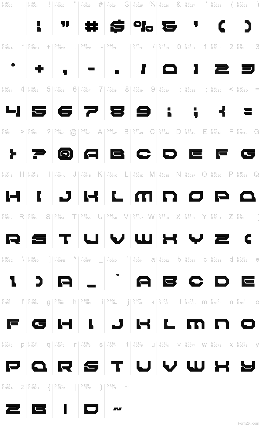 基本ラテン文字 - 文字マップ