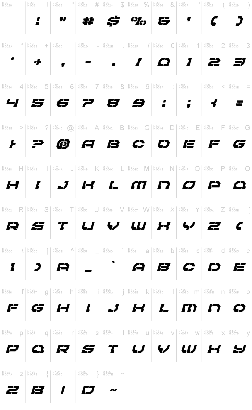 基本ラテン文字 - 文字マップ