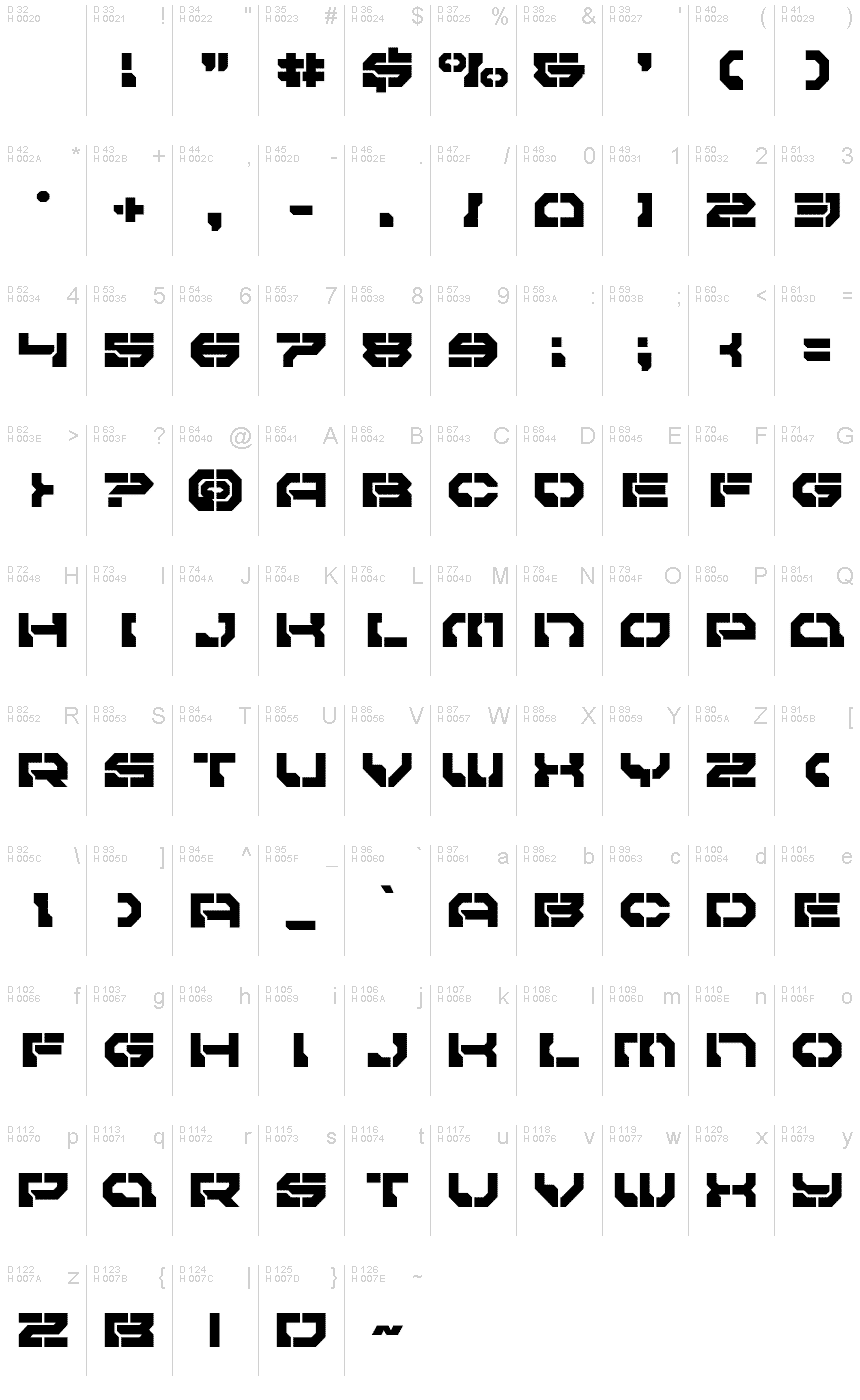 基本ラテン文字 - 文字マップ