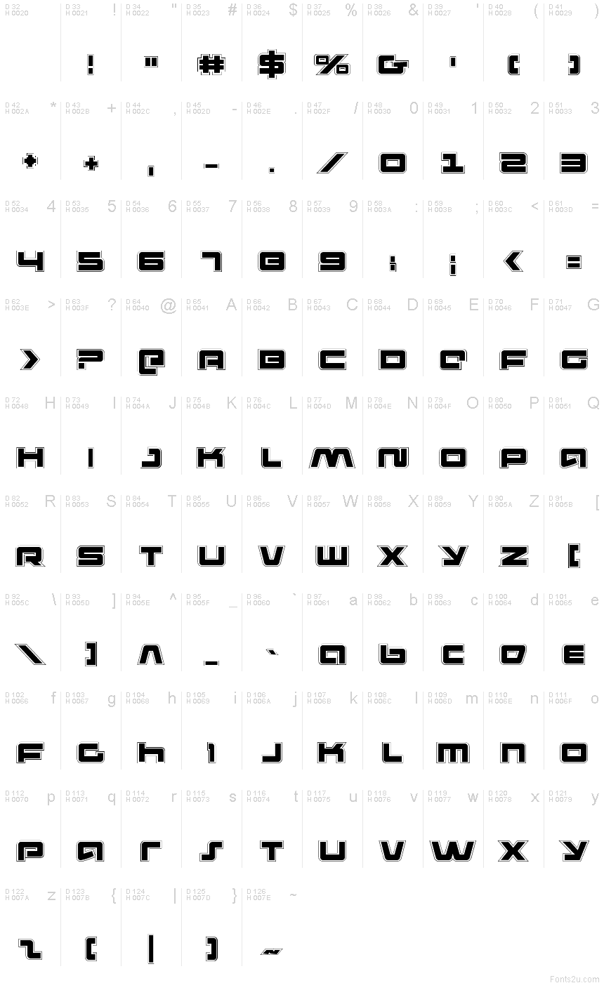 基本ラテン文字 - 文字マップ