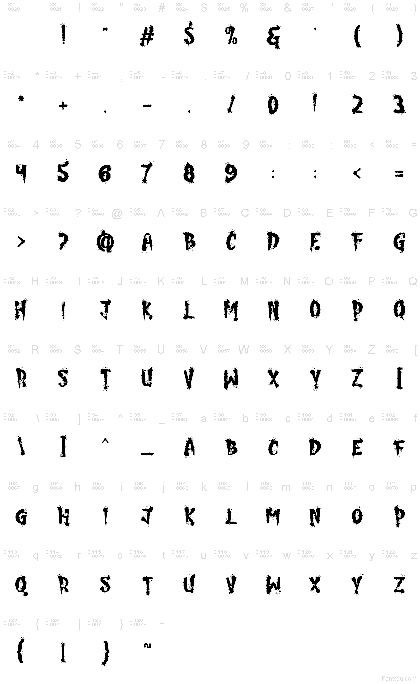 Základná latinka - Znaková sada