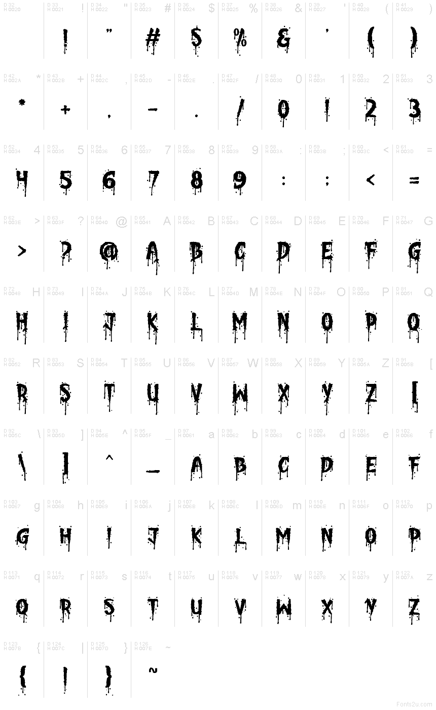 Základná latinka - Znaková sada