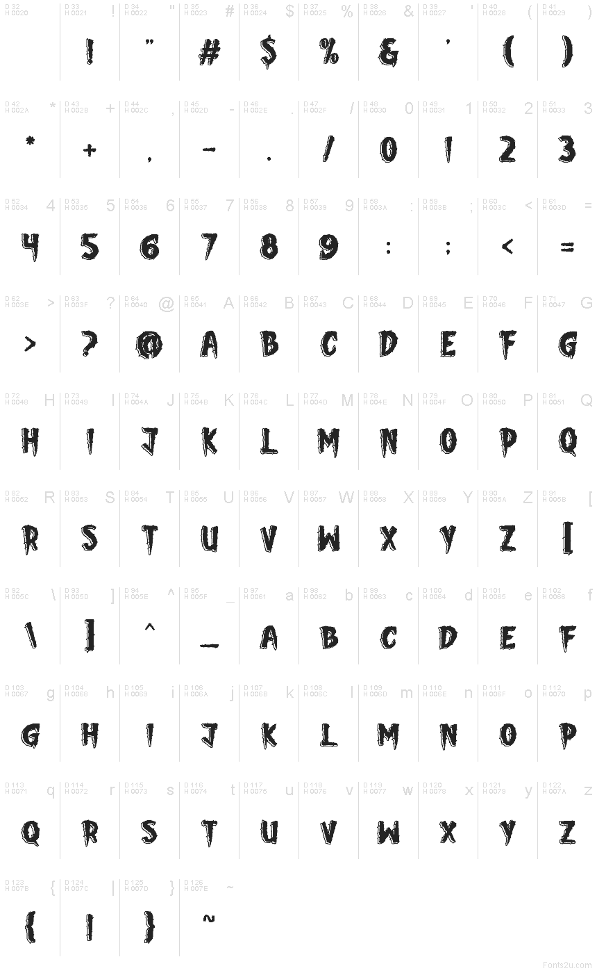 Základná latinka - Znaková sada