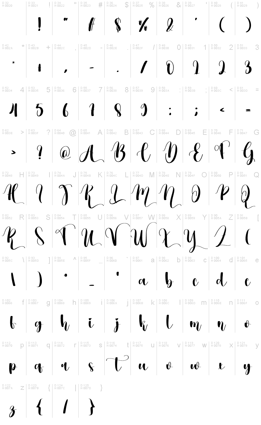 基本拉丁字母 - 字符地图