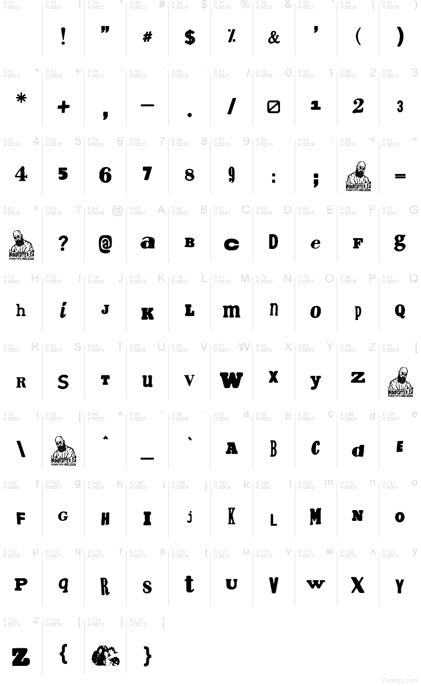 基本拉丁字母 - 字符地图