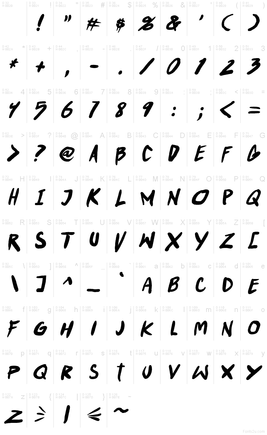 基本ラテン文字 - 文字マップ