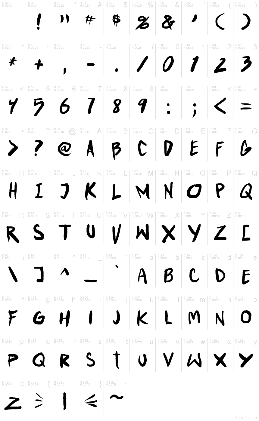 基本ラテン文字 - 文字マップ