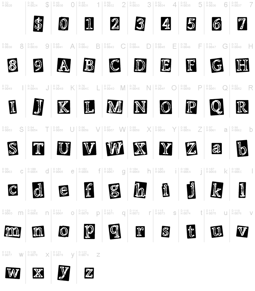 基本拉丁字母 - 字符地图