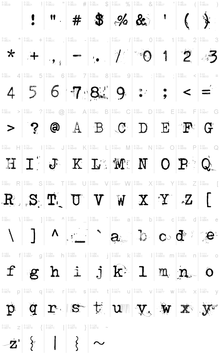 基本拉丁字母 - 字符地图