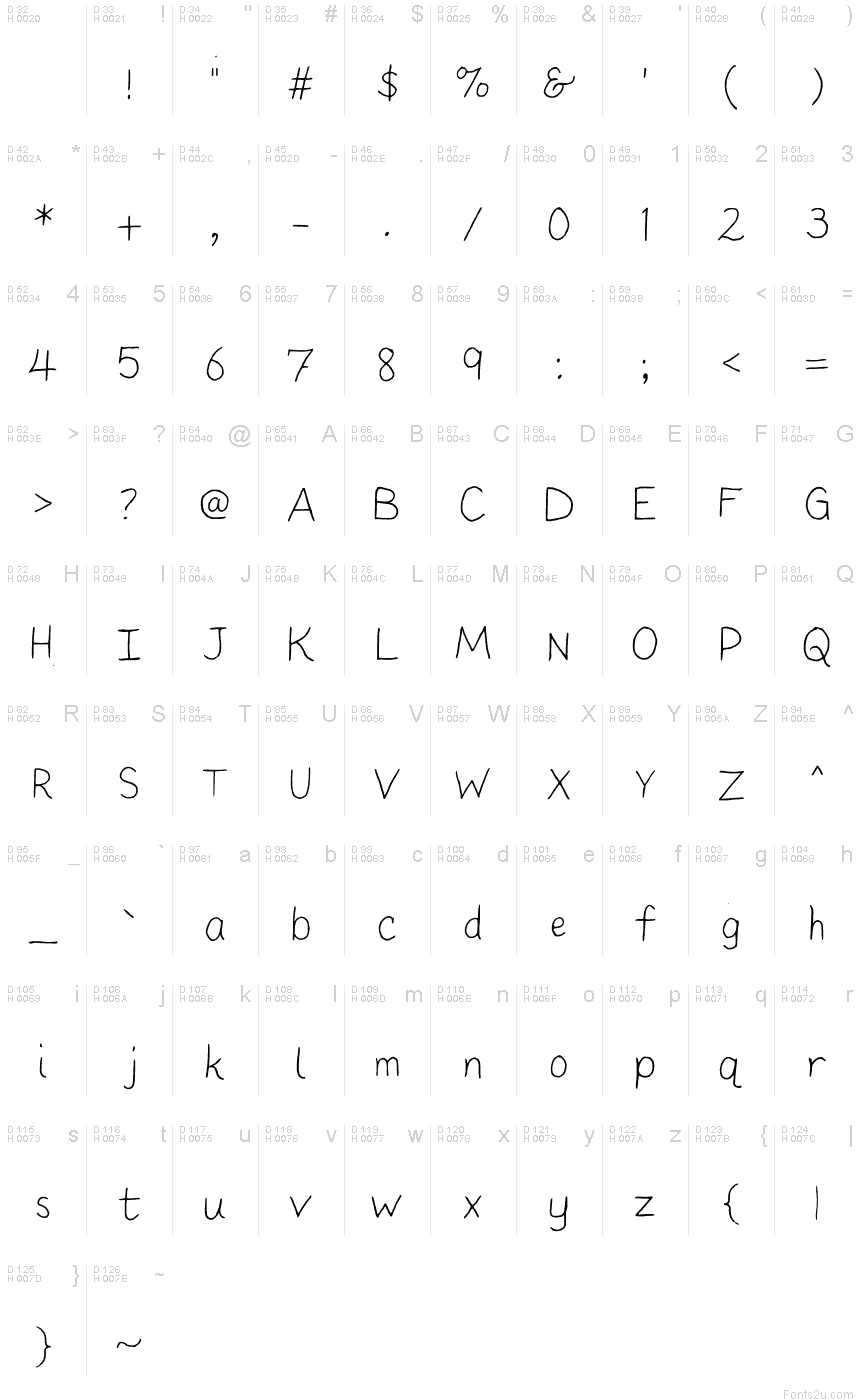 基本ラテン文字 - 文字マップ