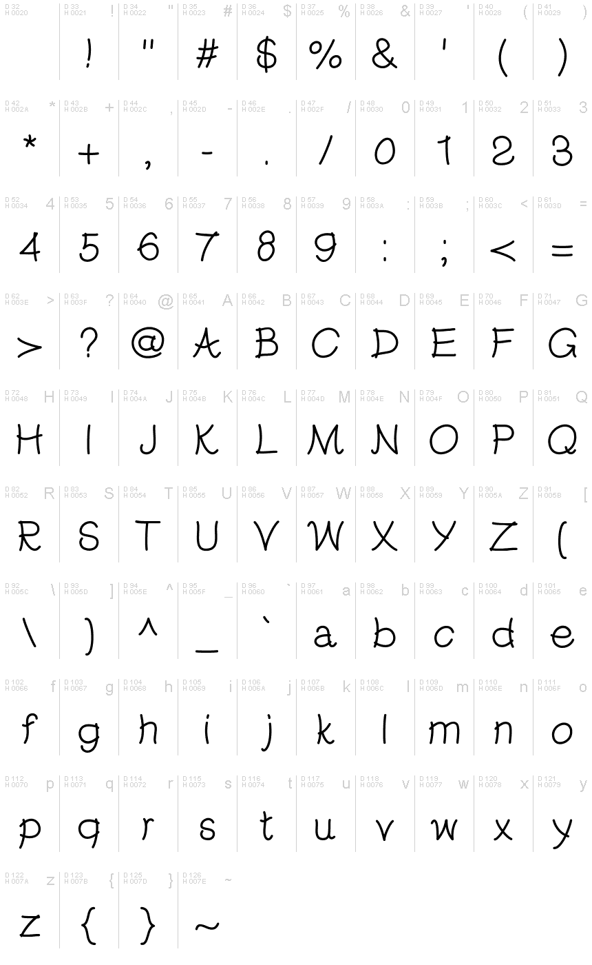 الأساسية لاتينية - خريطة الرموز