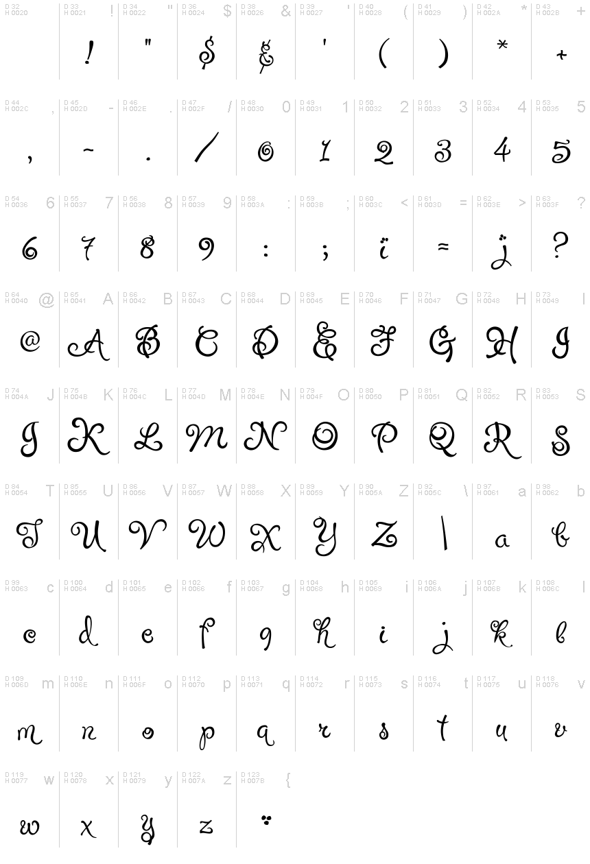 基本拉丁字母 - 字符地图