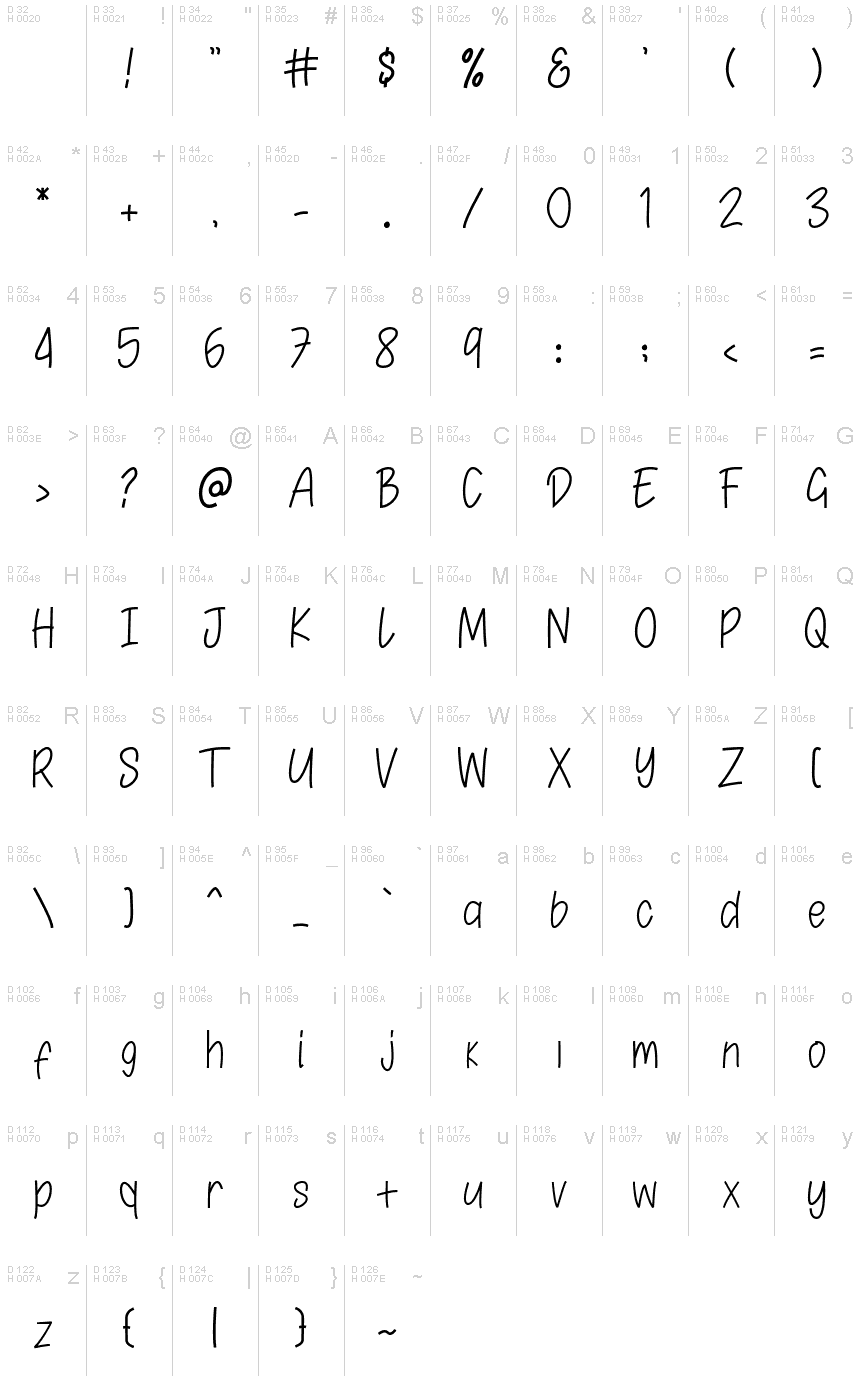 基本拉丁字母 - 字符地图